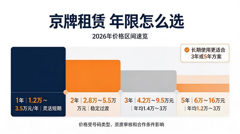 北京交通出行趋势